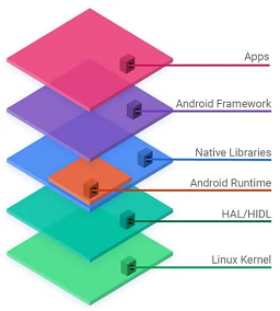 (Android)